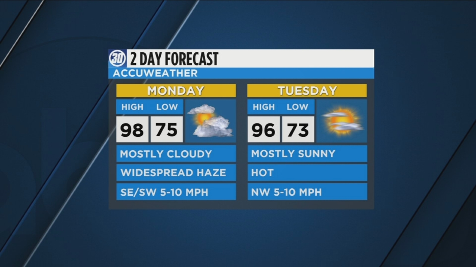 Weather forecast - ABC30 Fresno