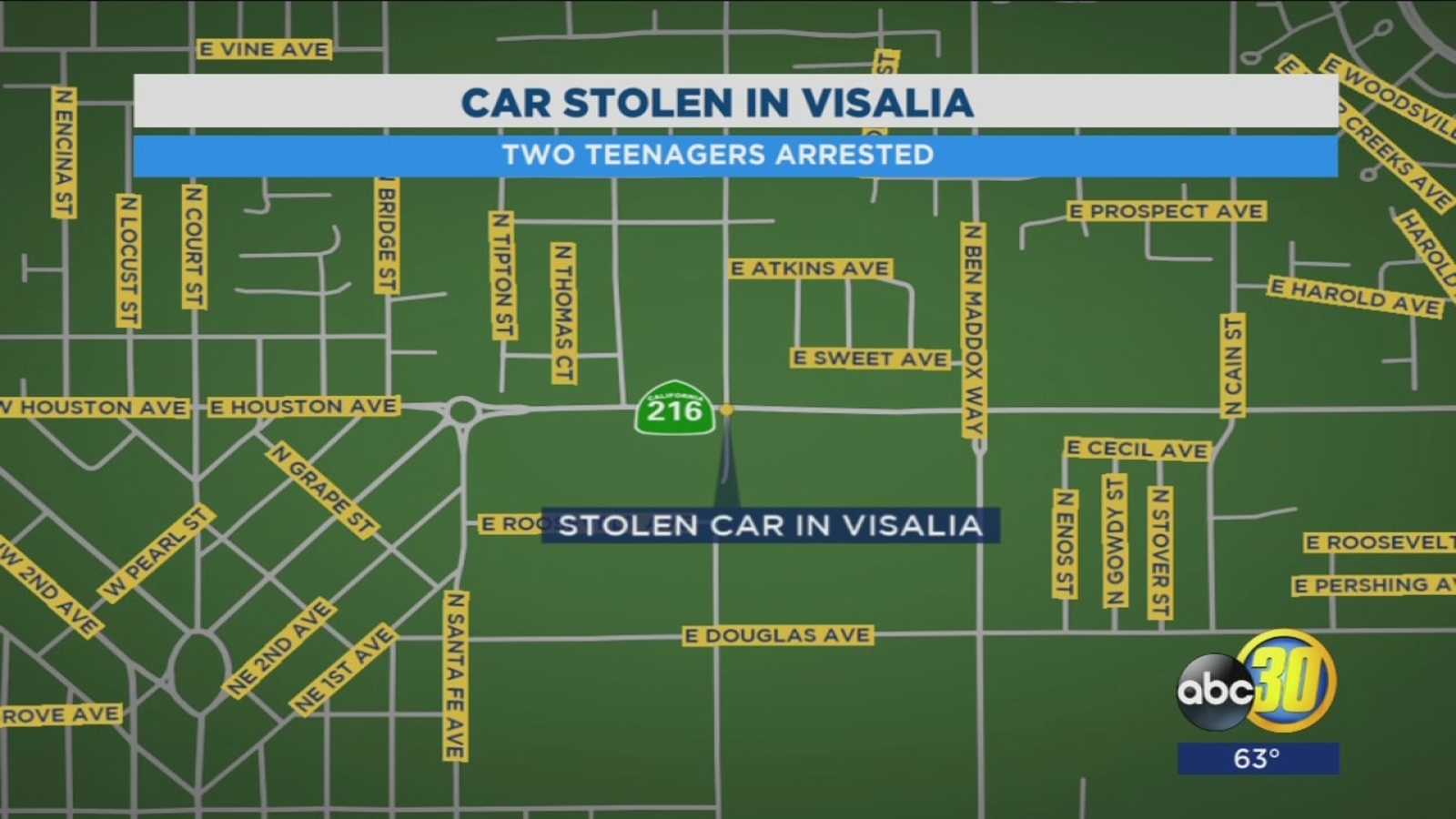 Teen girls arrested in Visalia after crashing stolen car - ABC30 Fresno