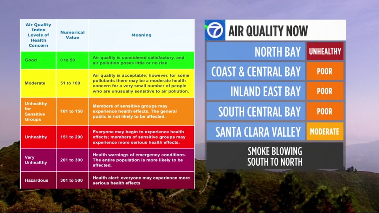 North Bay Wildfires: The Impact On Our Air