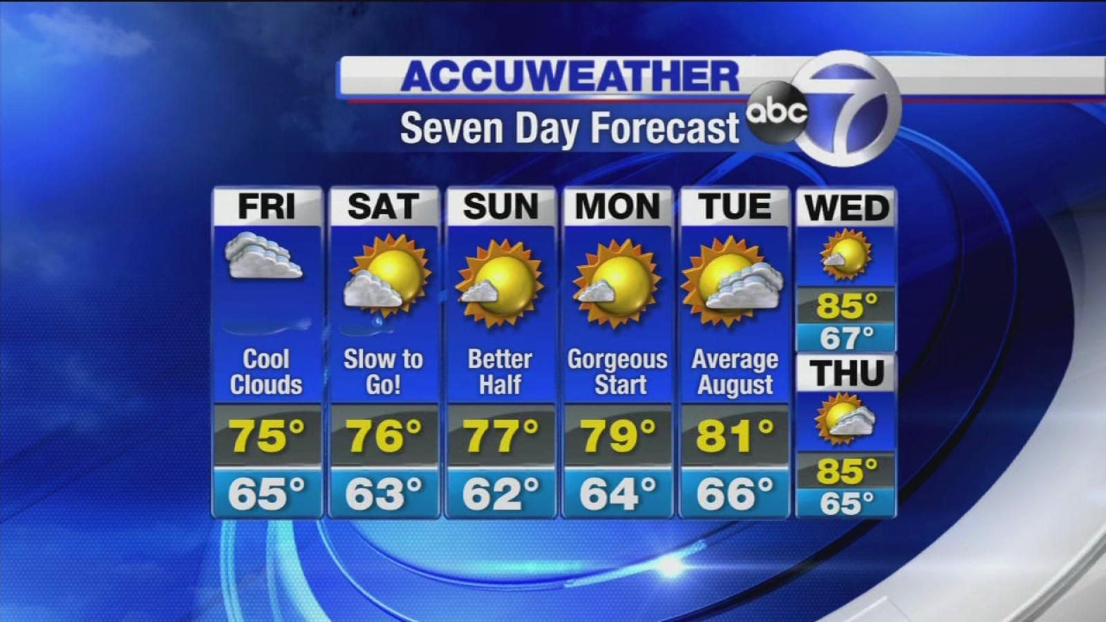 AccuWeather Wet Friday ABC7 New York