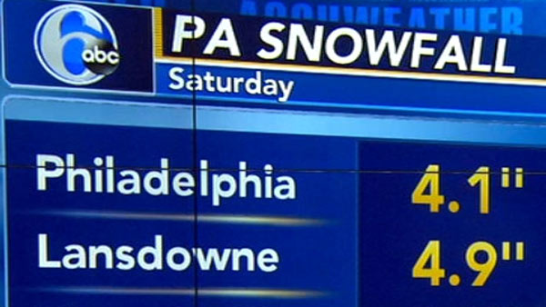Totals from snowfall of the season