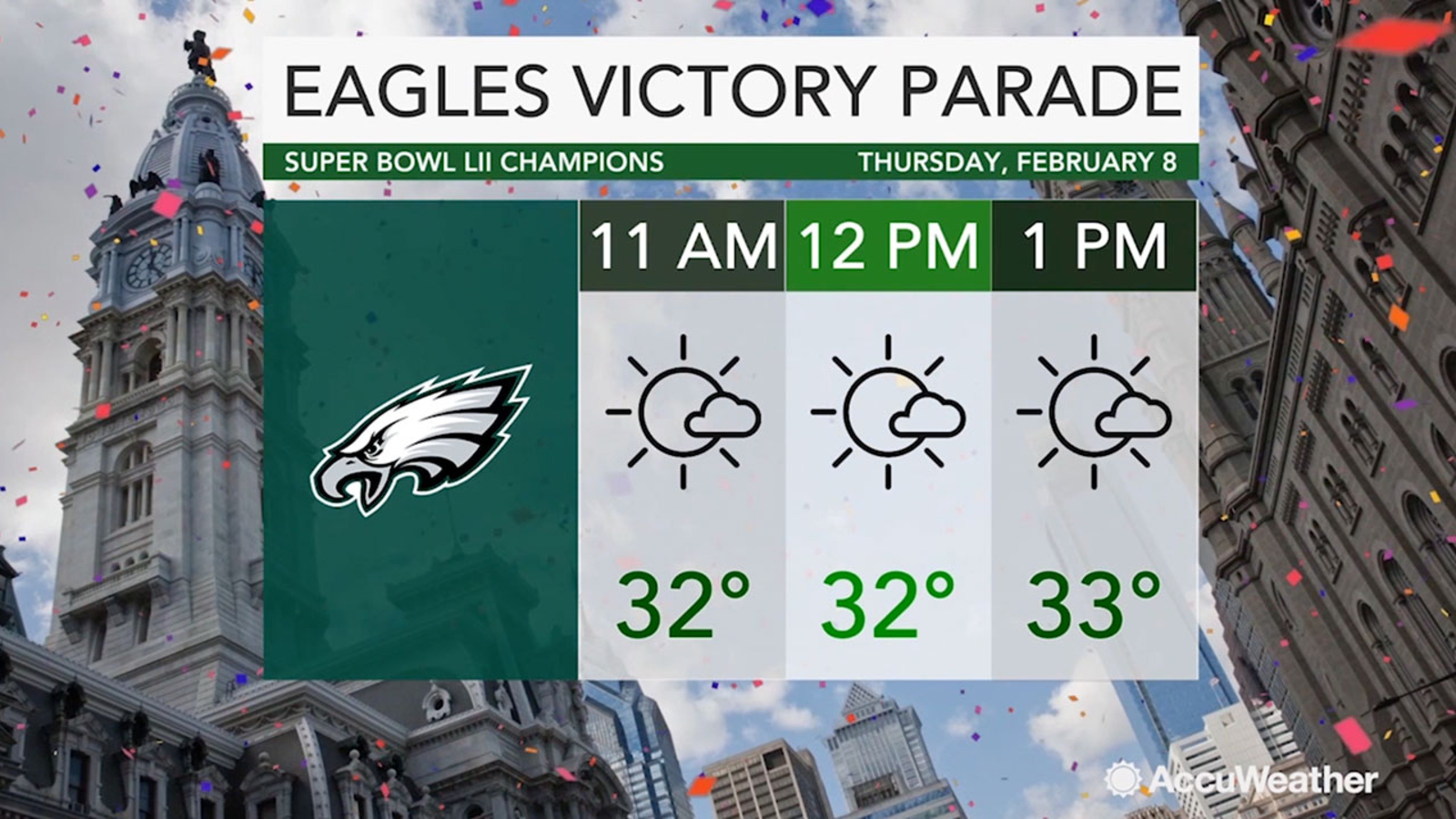 What will the weather be like for the Eagles Super Bowl victory parade
