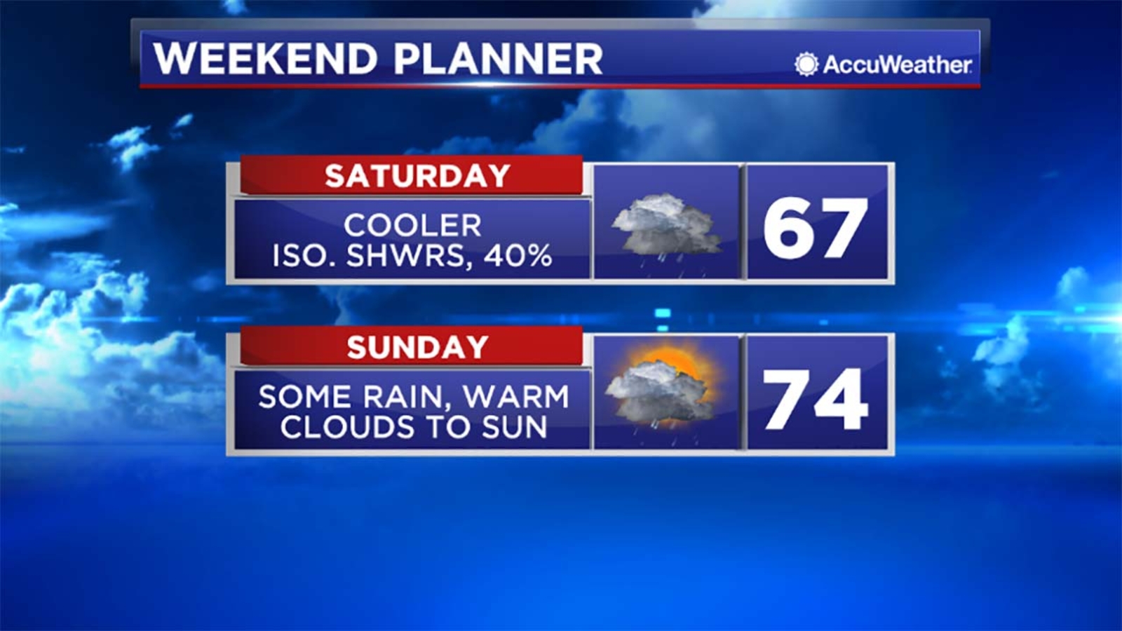Isolated showers could change your weekend plans - ABC13 Houston