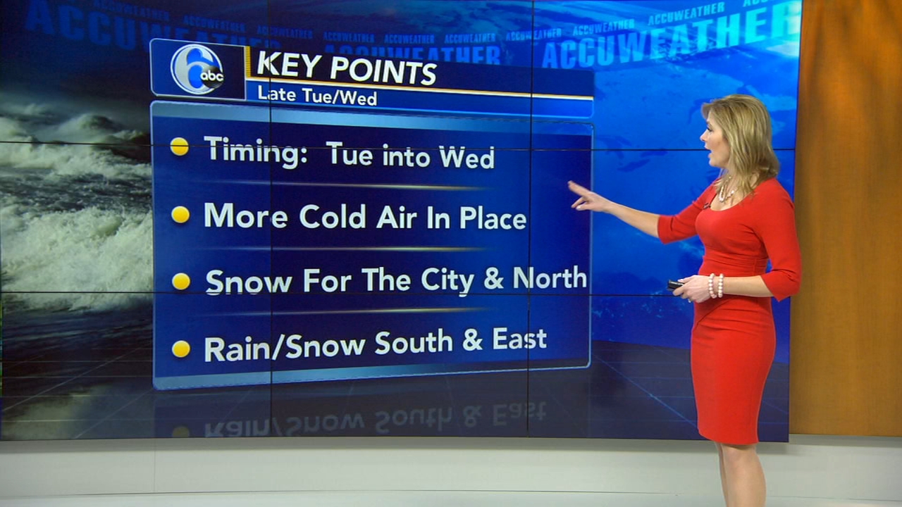 Key points on possible mid-week nor'easter