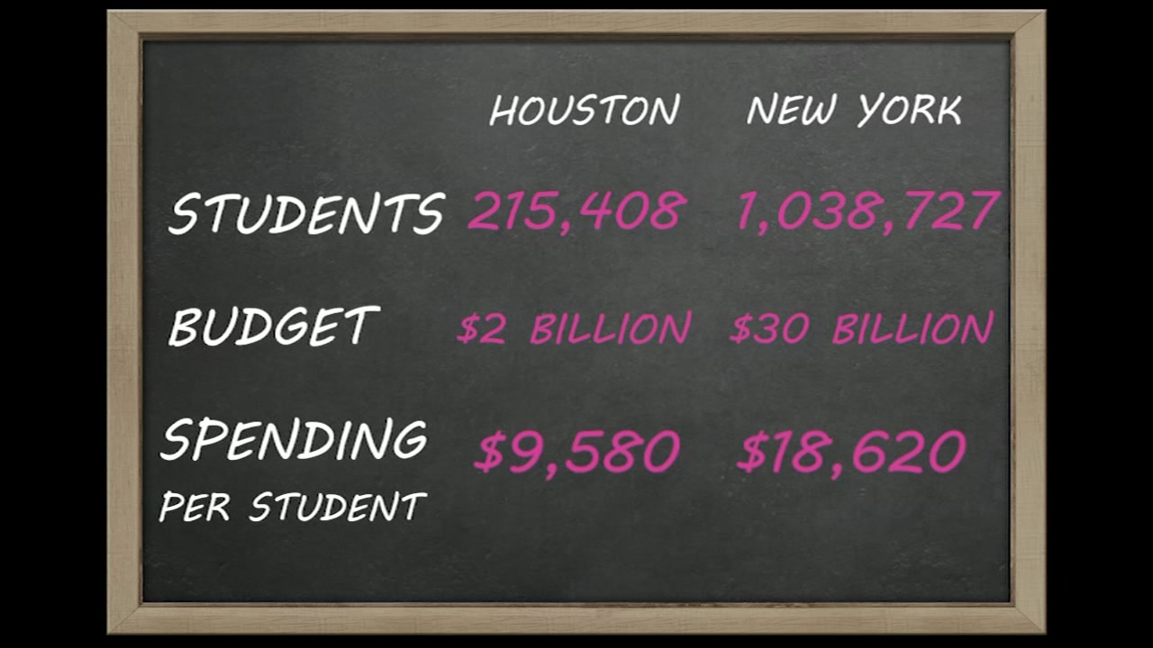 Breaking down HISD superintendent's contract