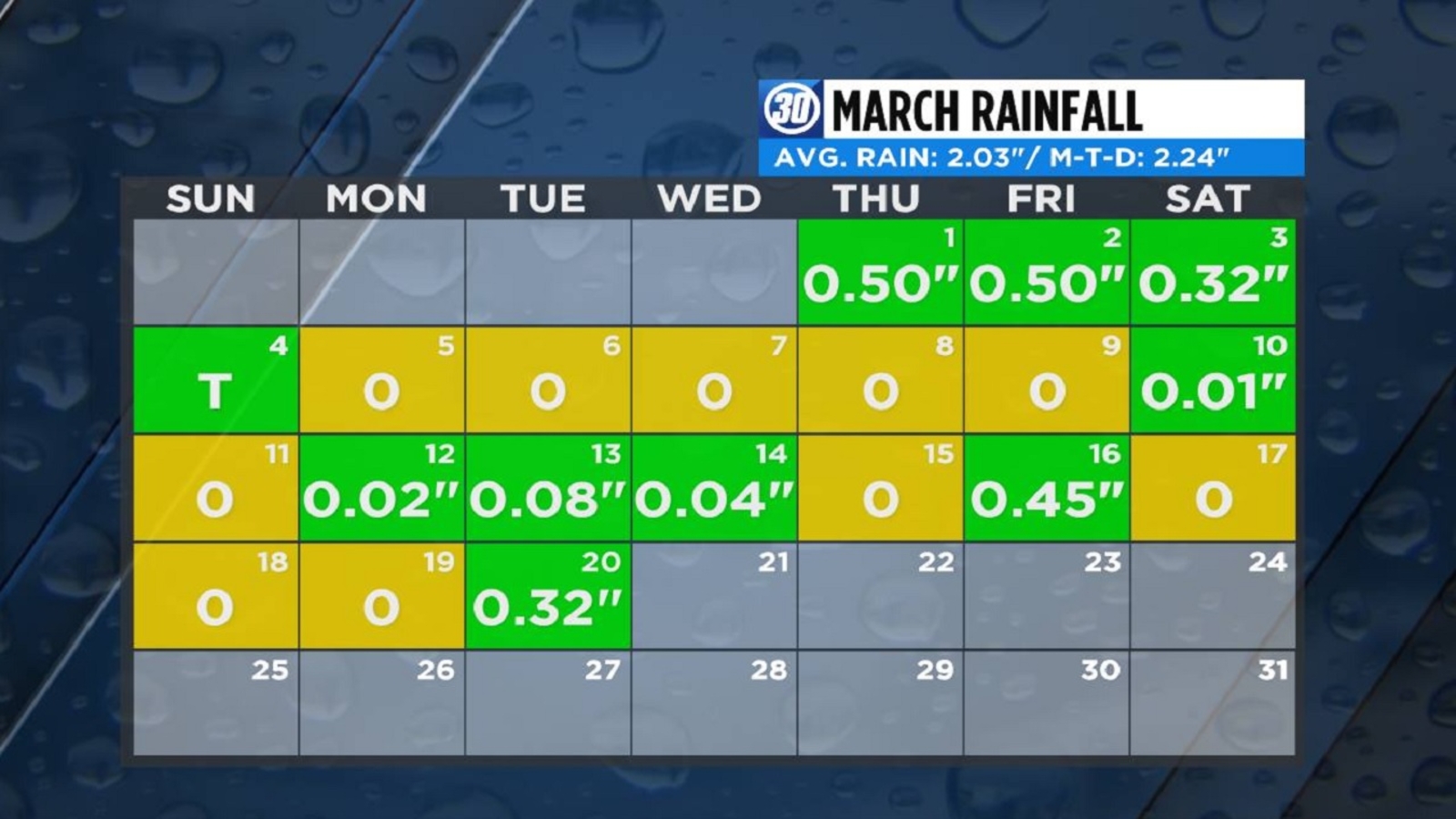 "March Miracle 1991" Where were you and what do you remember? ABC30
