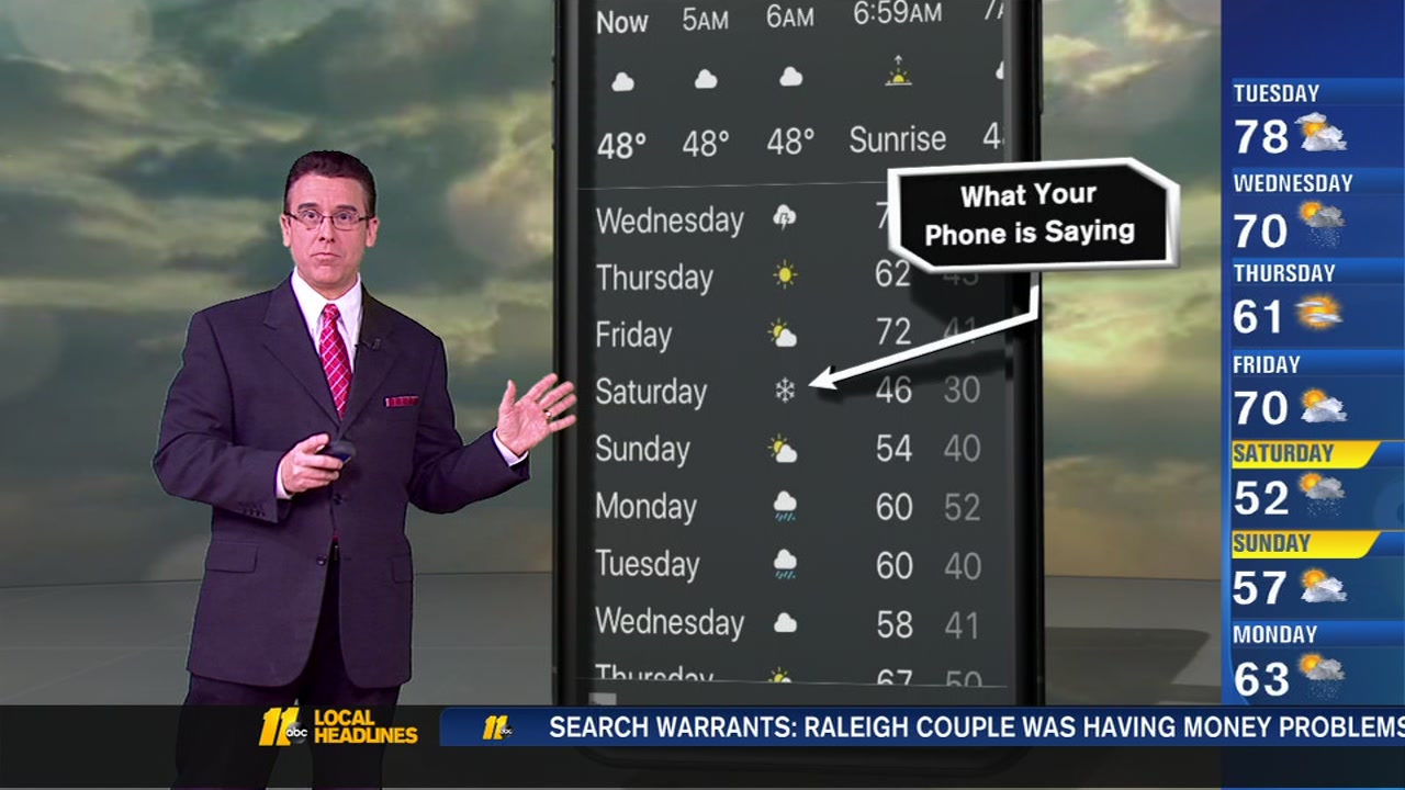 Snow this week? Probably not