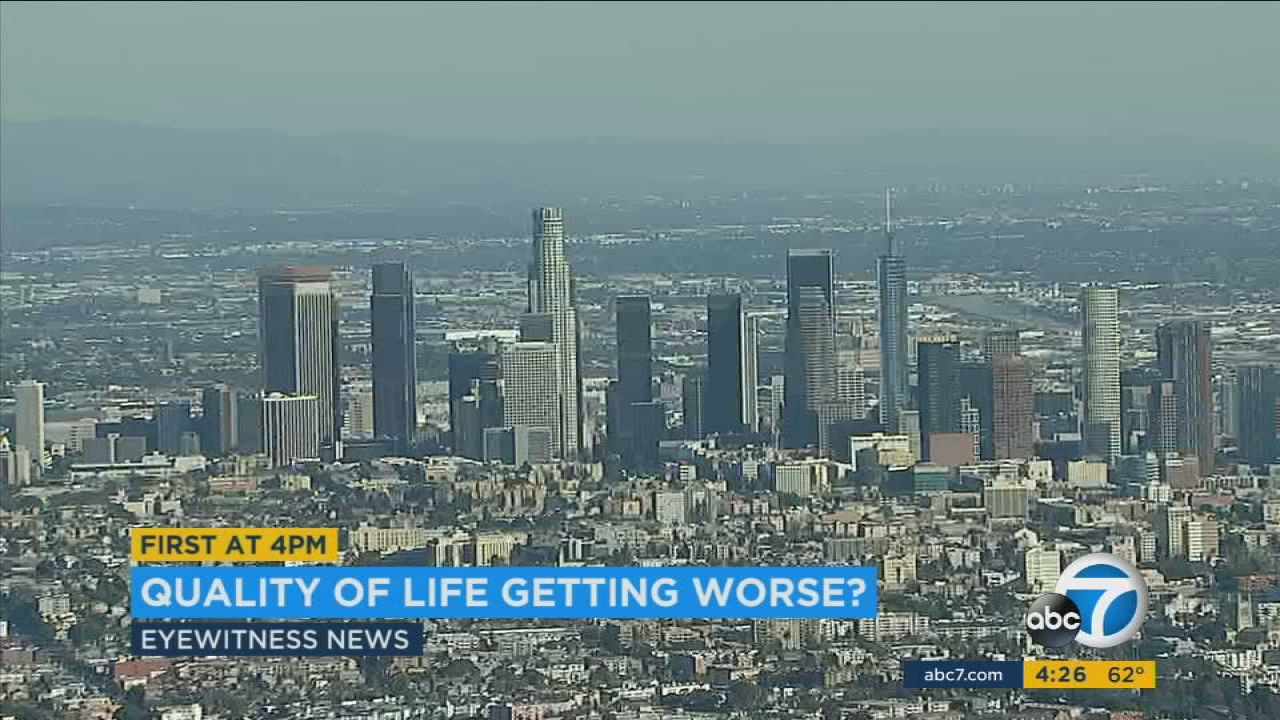 Quality of life in LA getting worse, UCLA survey finds