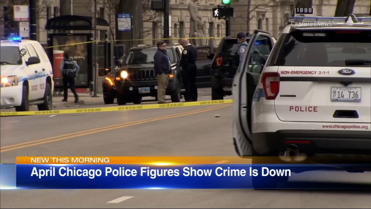 April 2018 marks 14th consecutive month of Chicago gun violence reductions