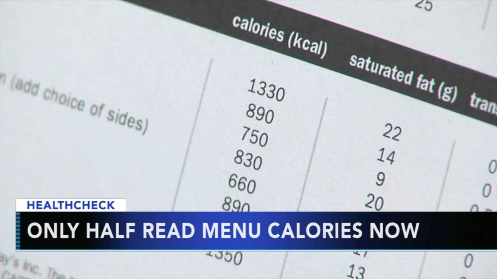 Will calorie counts on menus make a difference in your diet? 6abc