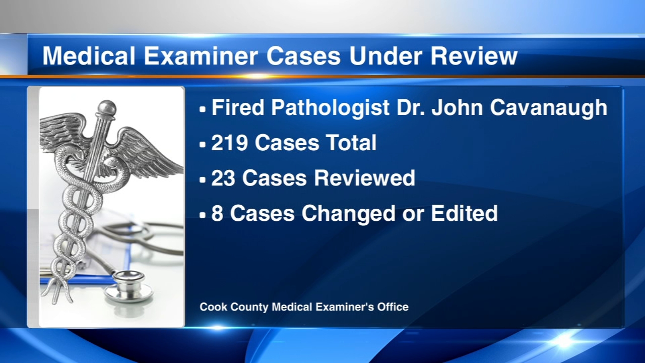 Cases of fired Cook County pathologist reviewed after wrong rulings
