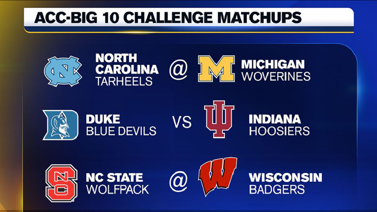 Report ACCBig Ten Challenge matchups ABC11 RaleighDurham