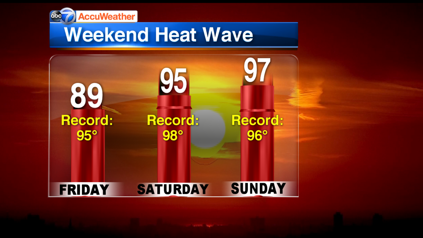 Record heat possible this weekend - ABC7 Chicago