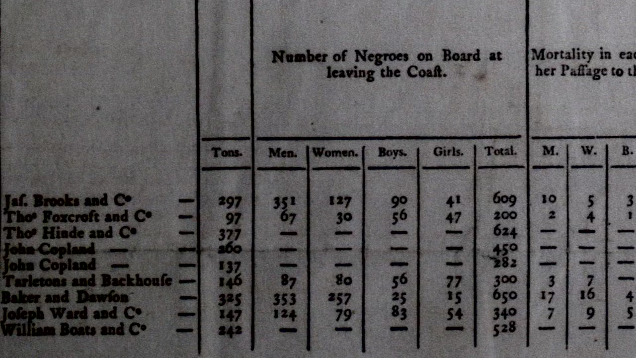 Twenty-six counties set to digitize slave deeds to the public