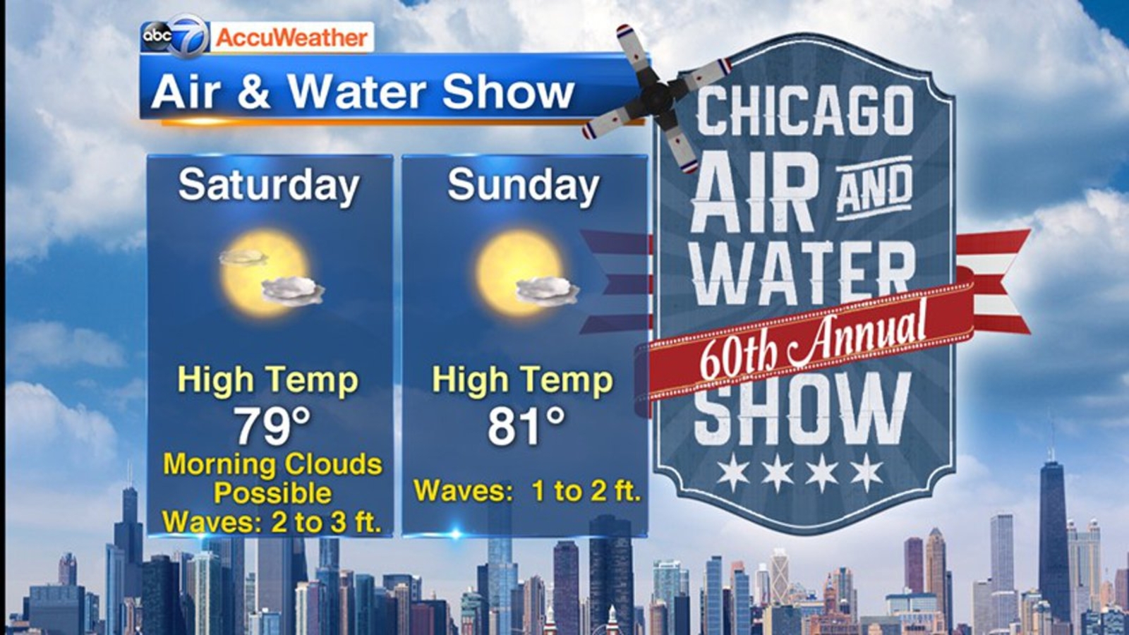 Are You Ready For This? Humidity & Showers Return To Chicagoland - 0p3rwu8