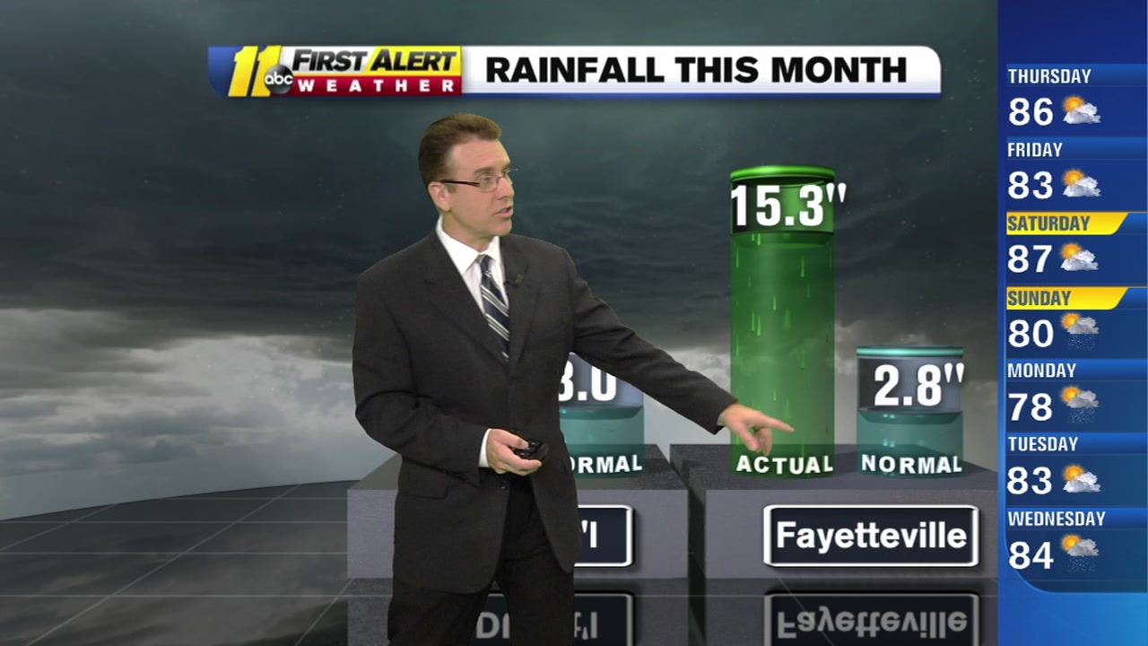 Florence flooding: Fayetteville sees more rain than usual in September