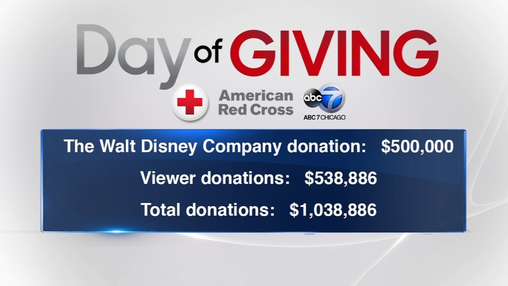 Day of Giving brings in over $1M