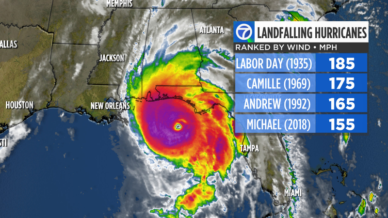 Hurricane Michael 2018 By The Numbers Storm Is Third Strongest By