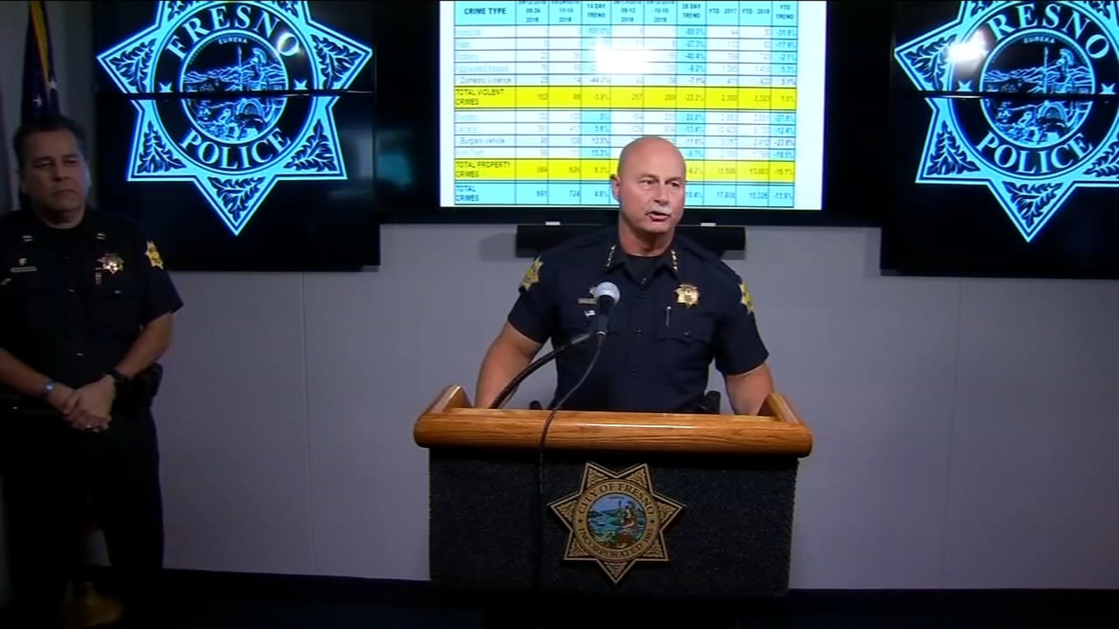 Fresno Police see spike in car thefts over the weekend - ABC30 Fresno