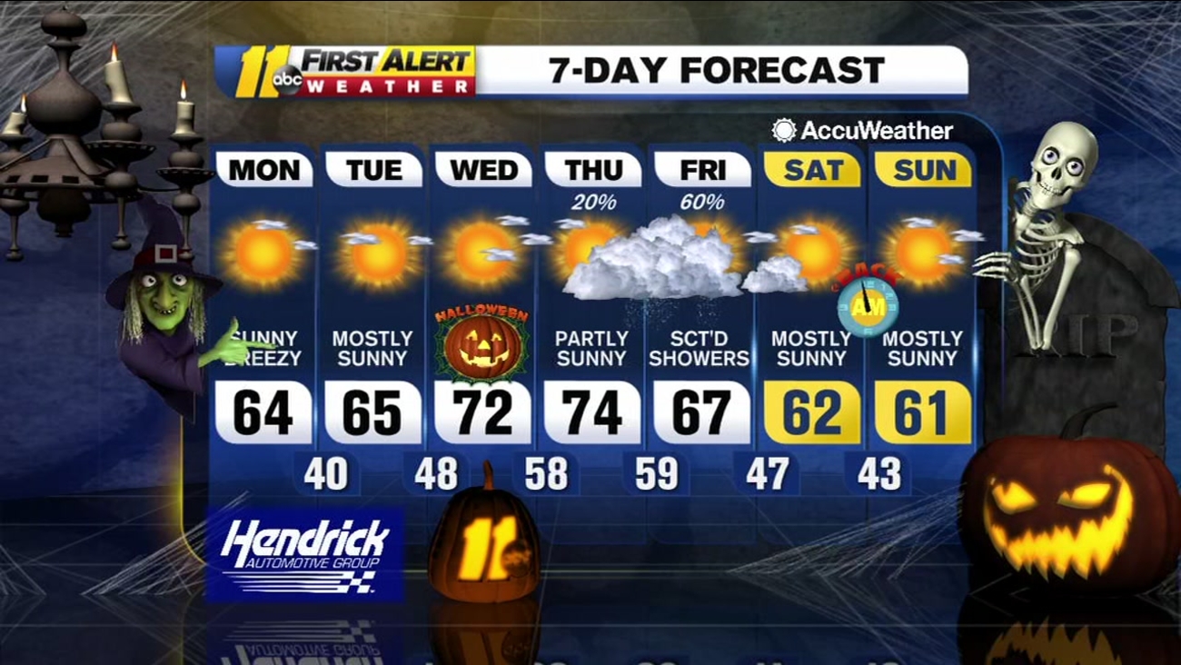 Scarecast The Forecast For Trick Or Treating In The Triangle Scarecast The Forecast For Trick Or Treating In The Triangle