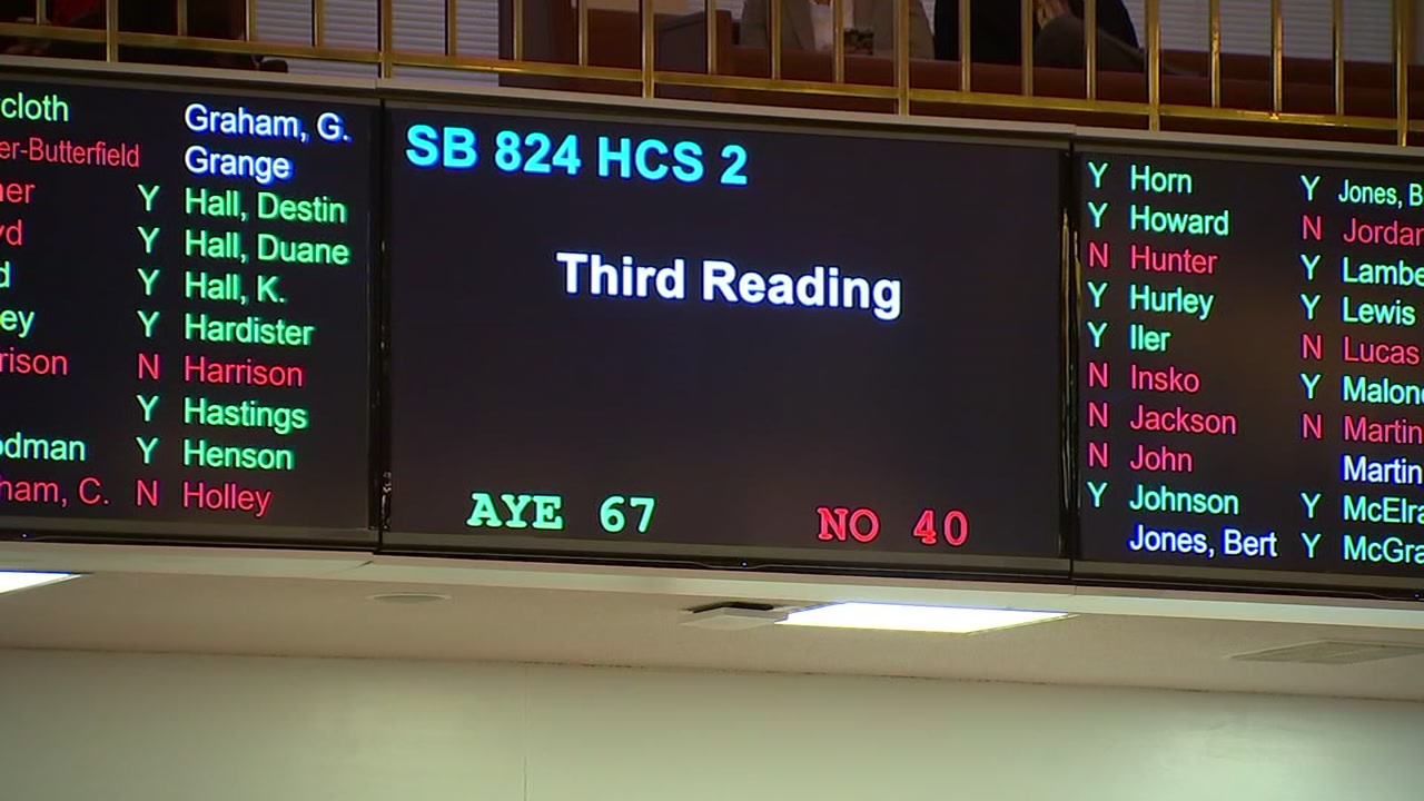 House passes Voter ID bill