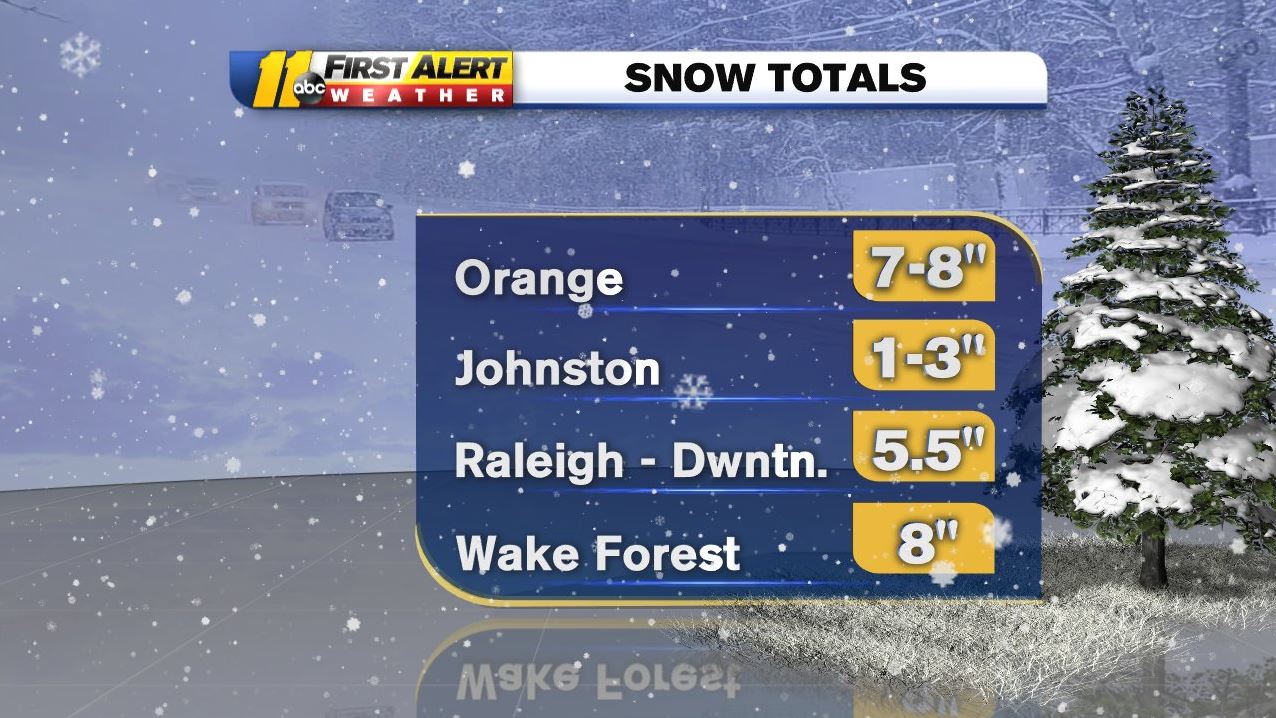 Snow accumulation 8 inches recorded in RaleighDurham area