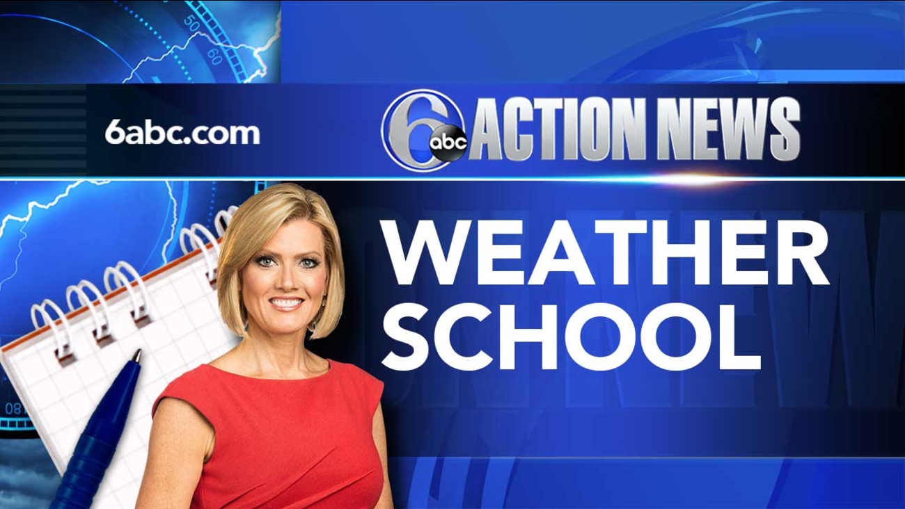 6abc Weather School 6abc Weather School