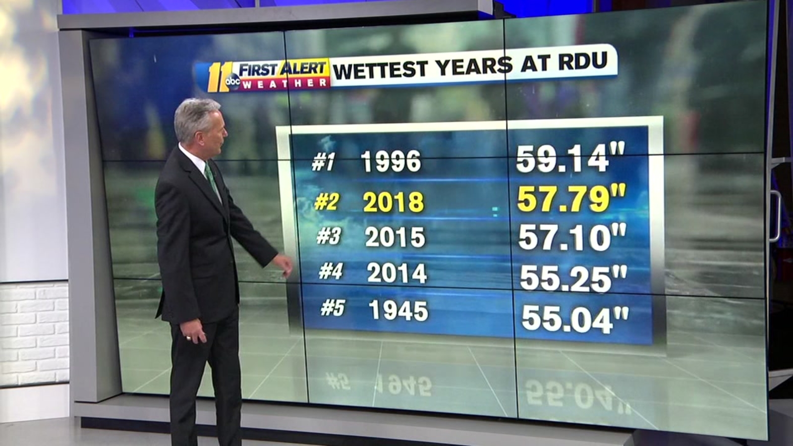 Raleigh weather: With rain coming Thursday, we could break records this
