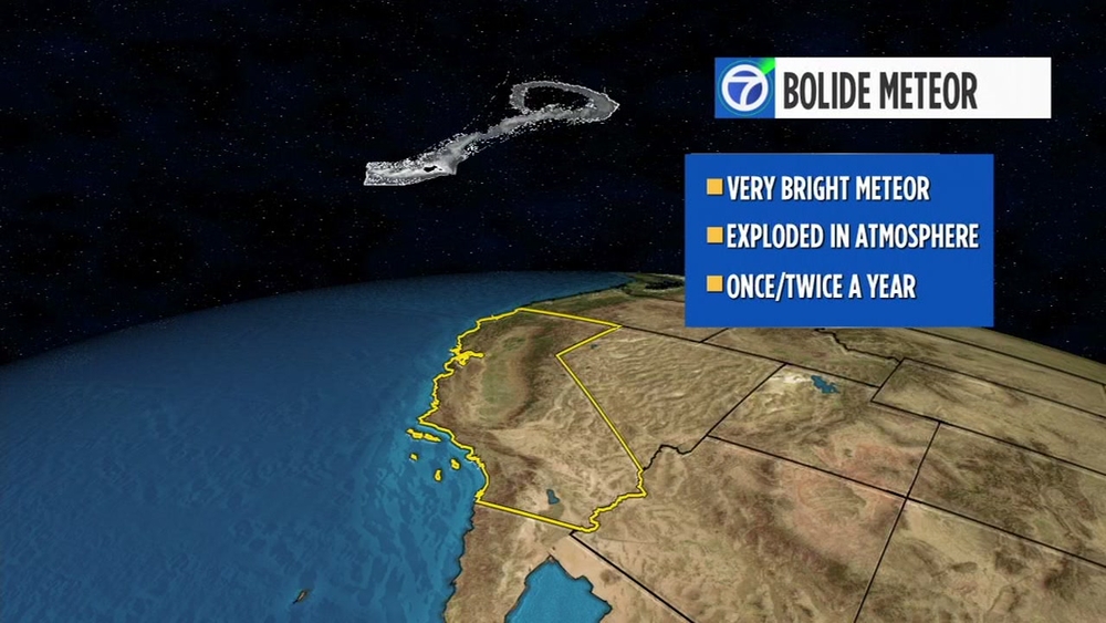 What is a bolide meteor?