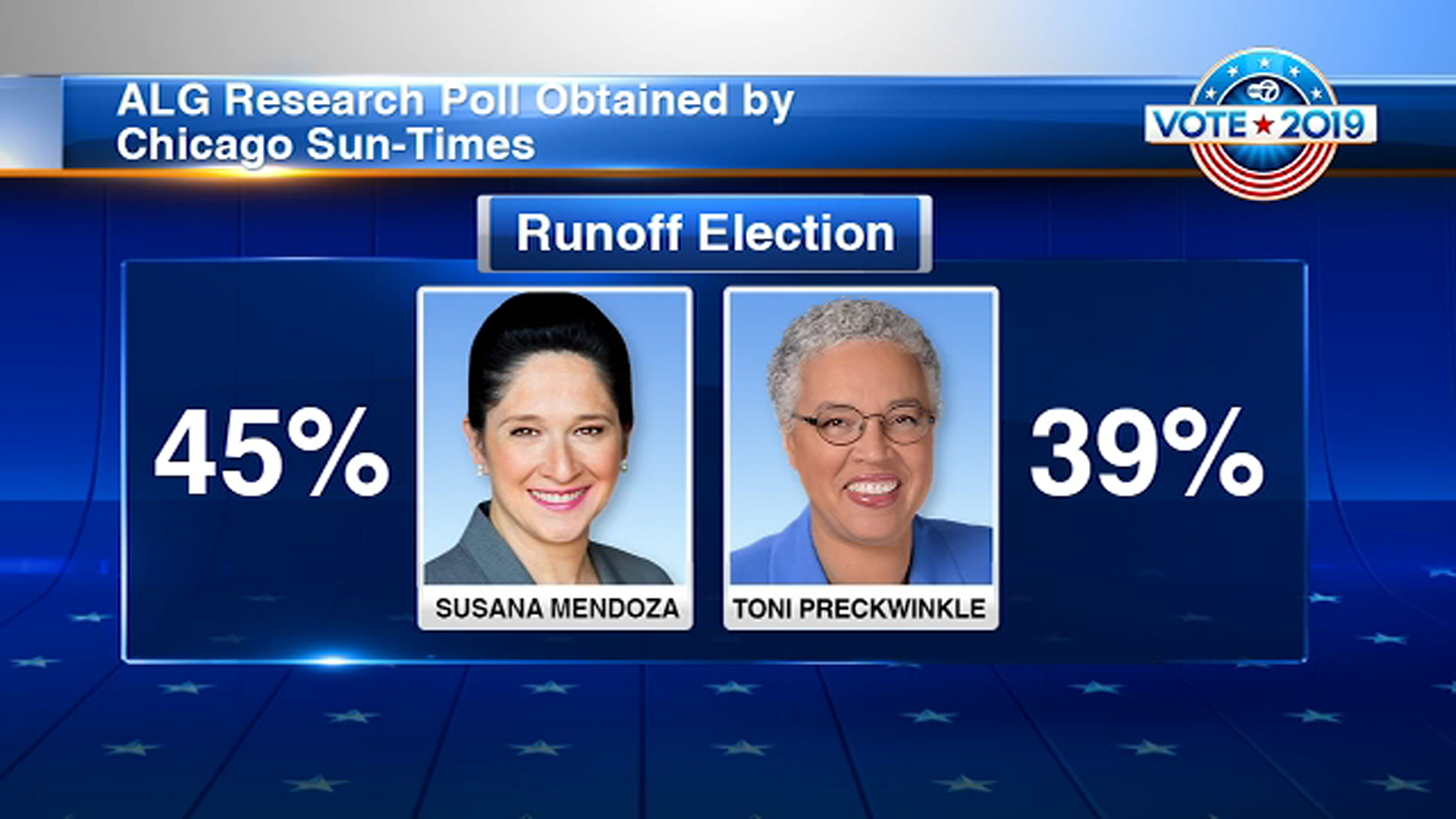 Chicago mayoral election Race could be between two women, polls