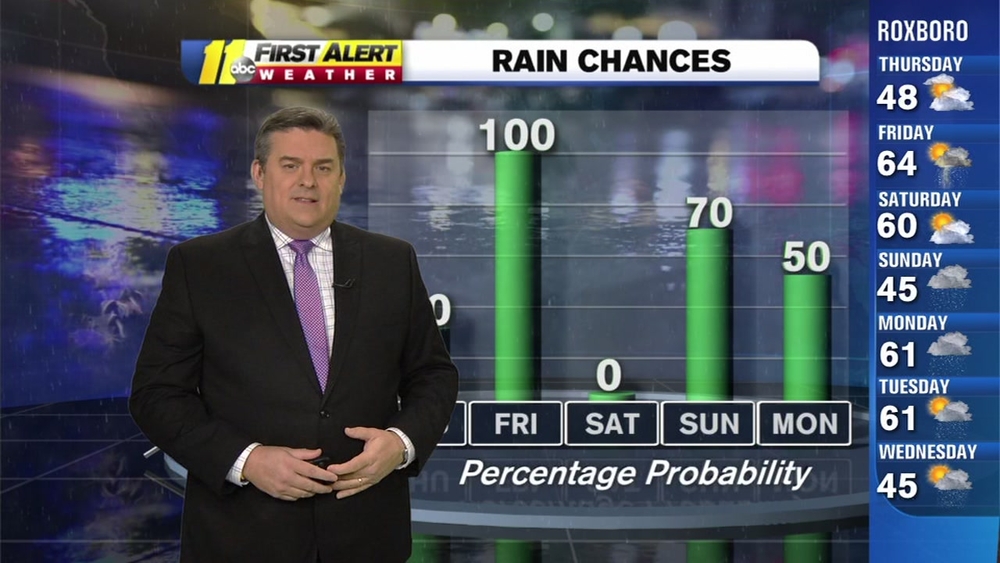 84 percent of weekends have seen rain in 2018