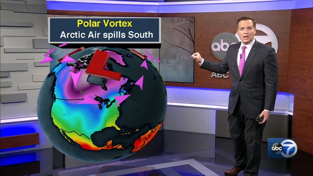 Polar Vortex Explainer: Get ready for bitter cold the next few weeks
