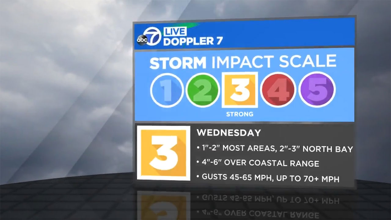 【STORM】LEVEL Strong Level 3 storm bringing strong winds, drenching rains to Bay