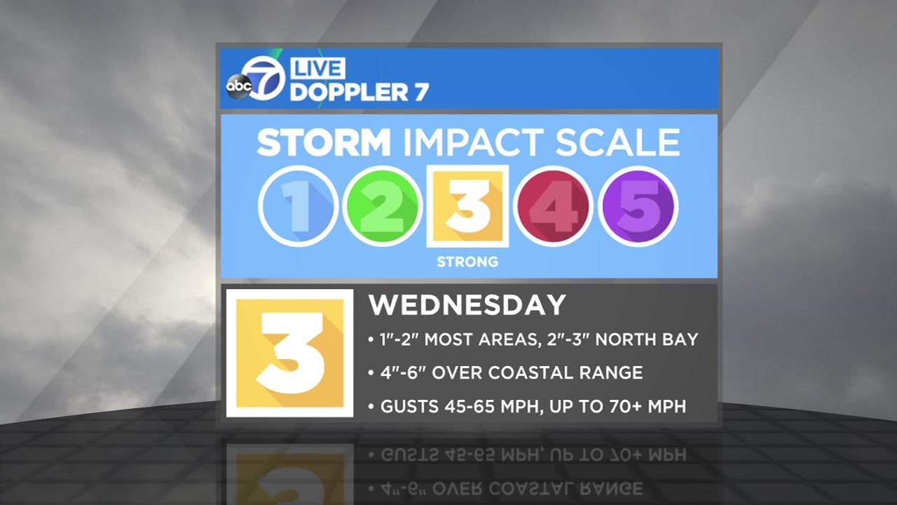 Bay Area super soaker from 'Atmospheric River' coming Wednesday