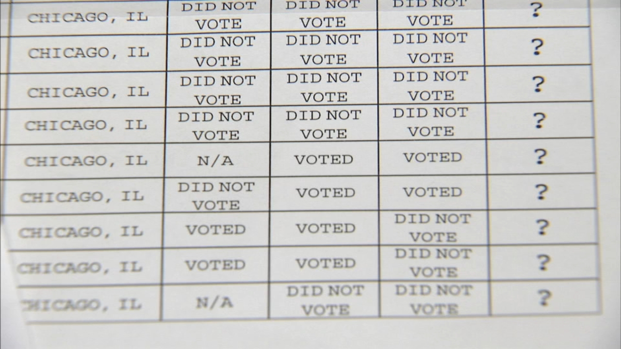 Voter shaming: Mailer shows residents neighbors' voting record