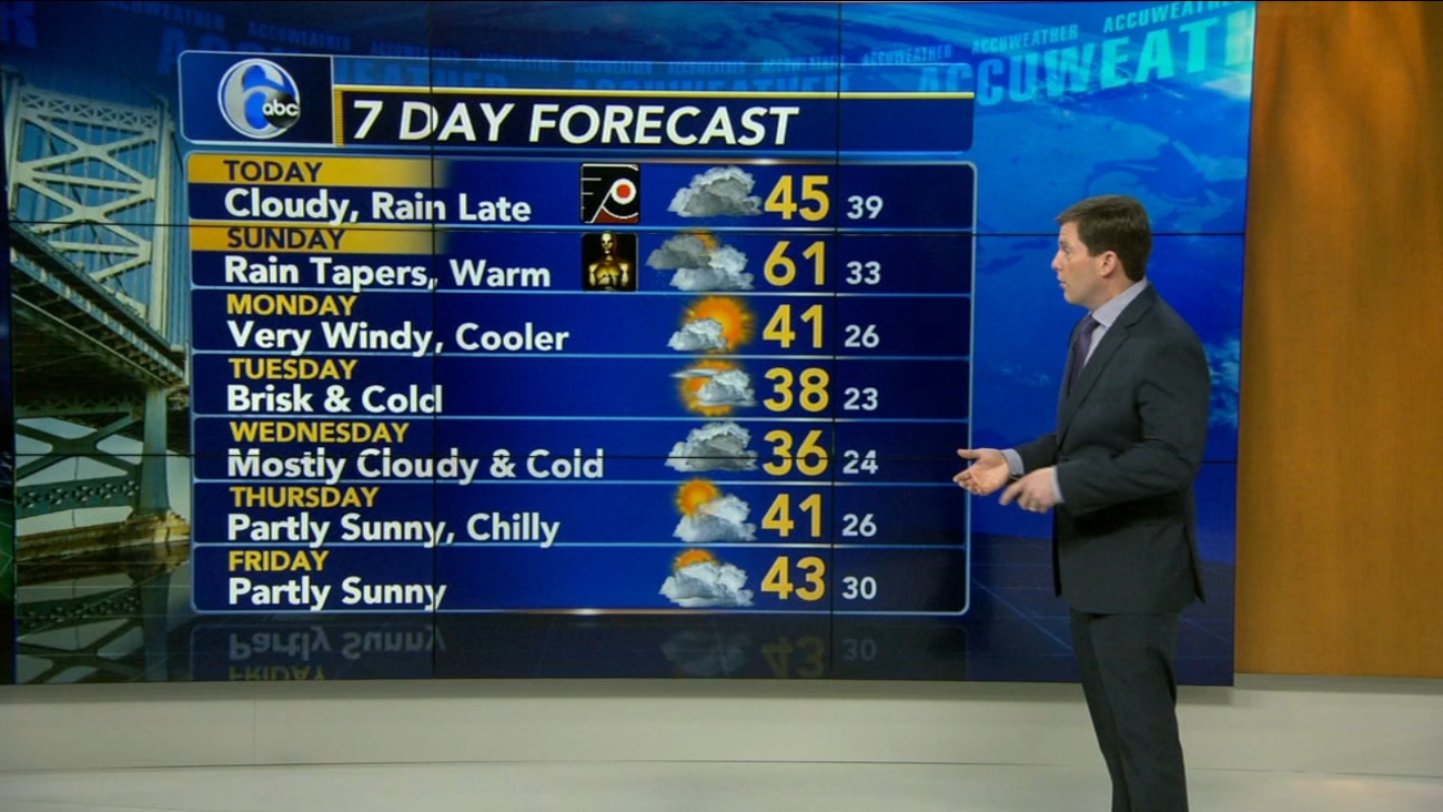 Accuweather Rain Expected To Move In Sa Ay Afternoon Accuweather Rain Expected To Move In Sa Ay Afternoon