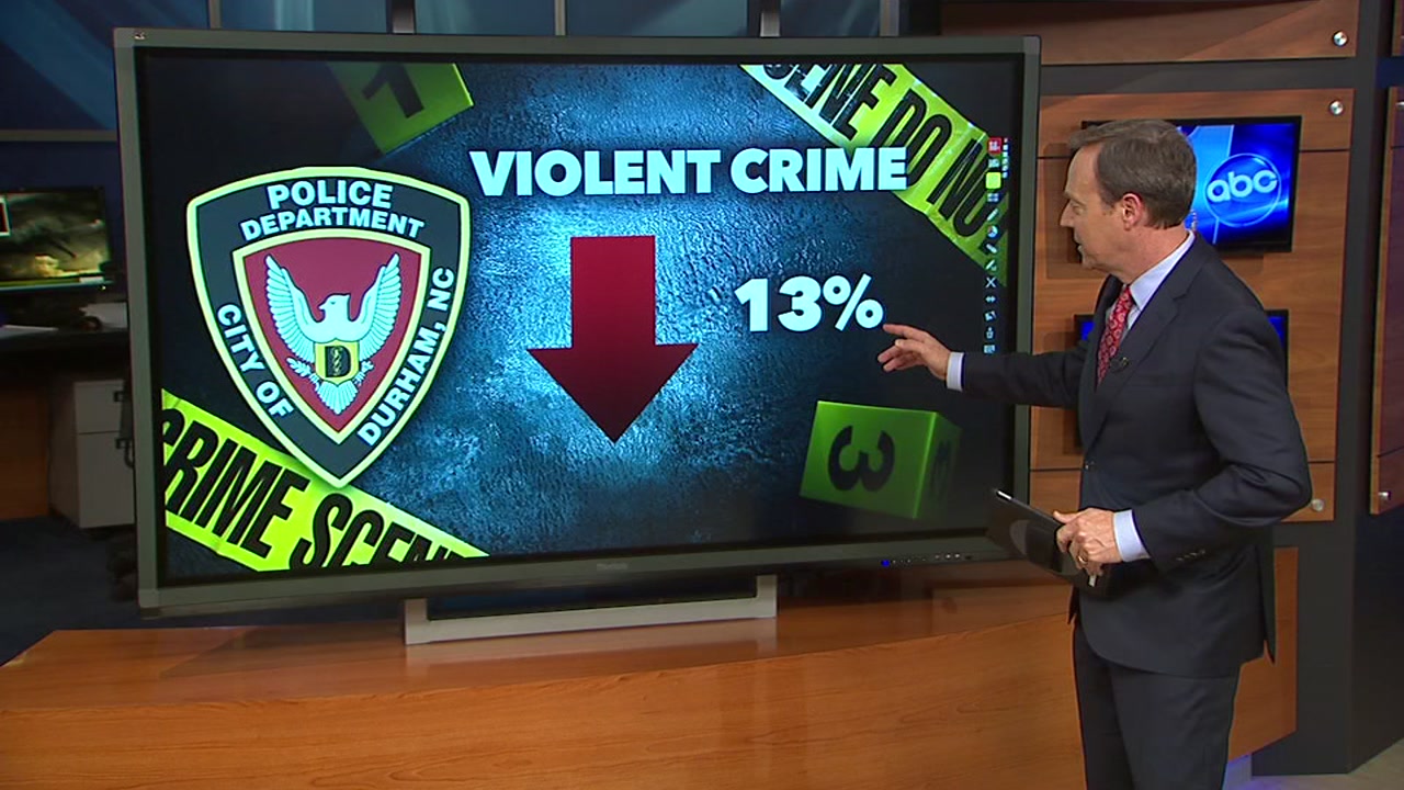 Durham Police Chief reports violent crime dropped to 4-year low in 2018 ...