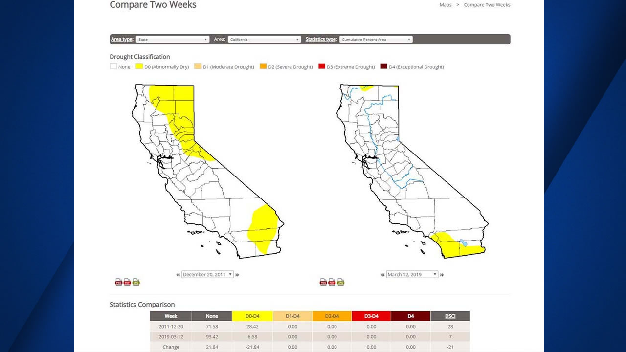 First time since Dec. 2011 California is not in a drought