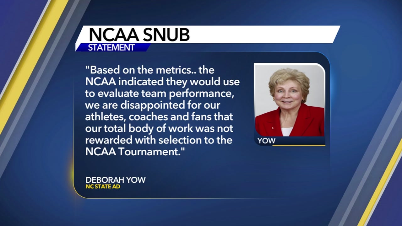 NC State athletics director calls out NCAA for not selecting Wolfpack