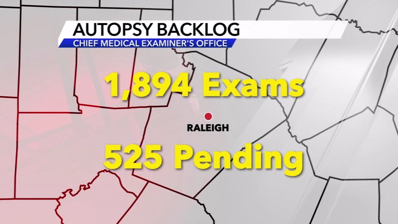 Autopsy backlog causing delay for hundreds of death certificates