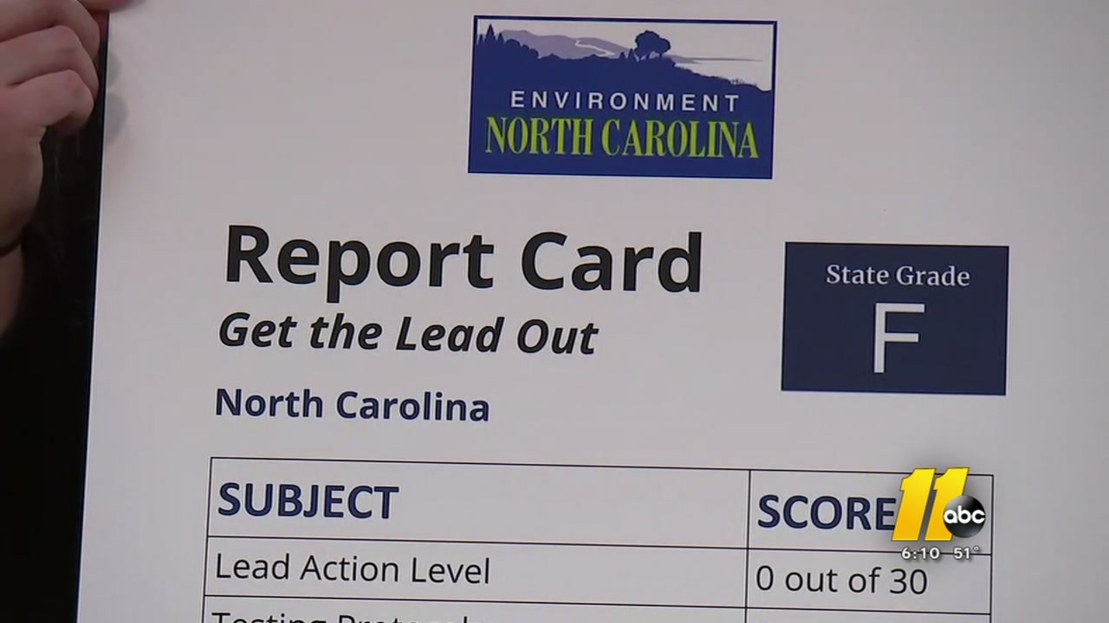 North Carolina gets F grade for keeping lead out of drinking water at