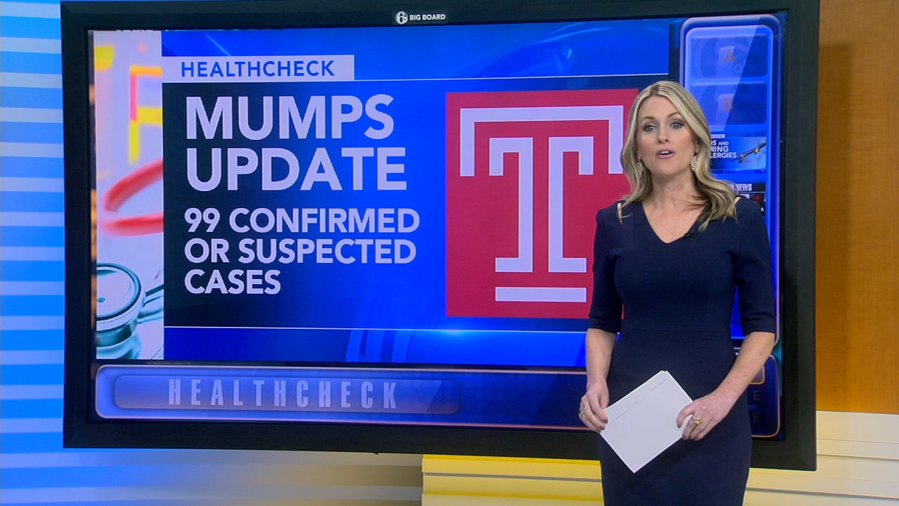 Nearly 100 cases reported in Temple University mumps outbreak