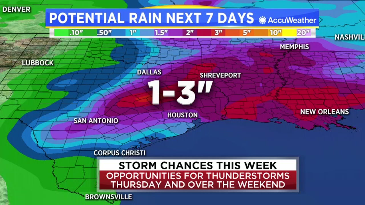 Houston Weather Record cold start, warm afternoon!