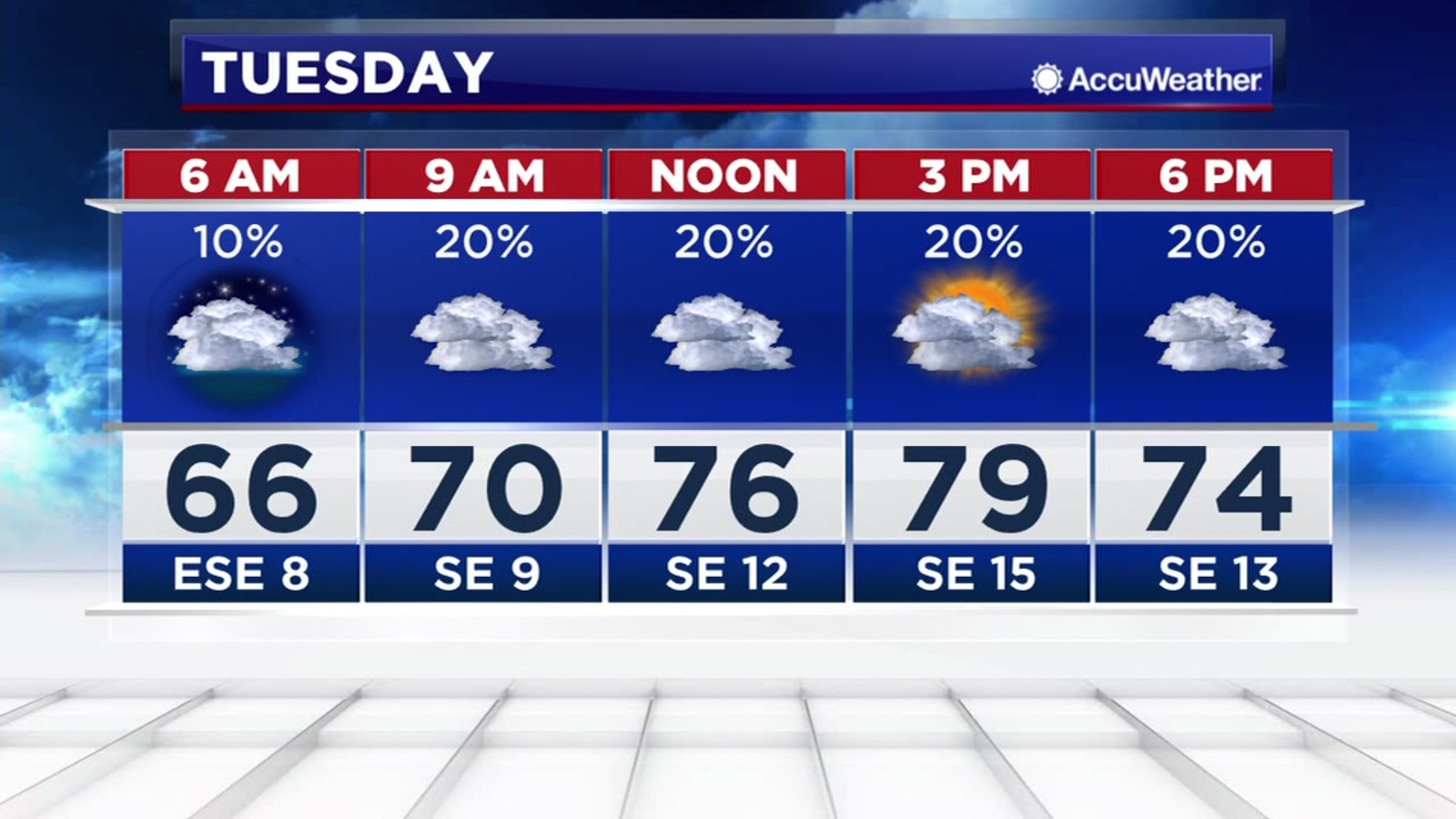 Houston Weather Pleasant tonight, storms return Wednesday