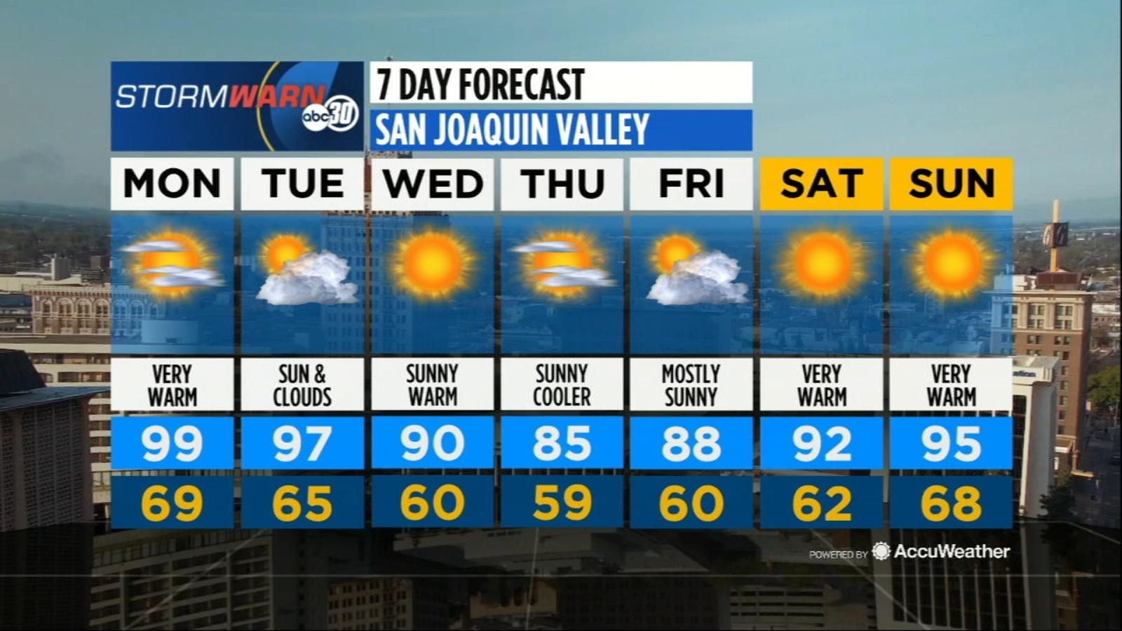 Accuweather Forecast