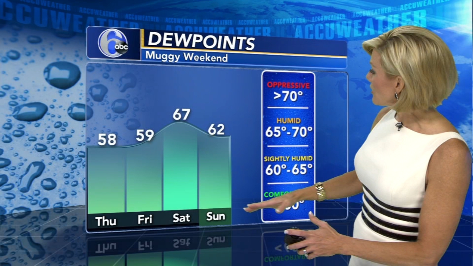 AccuWeather Alert: Gusty T'Storm Today