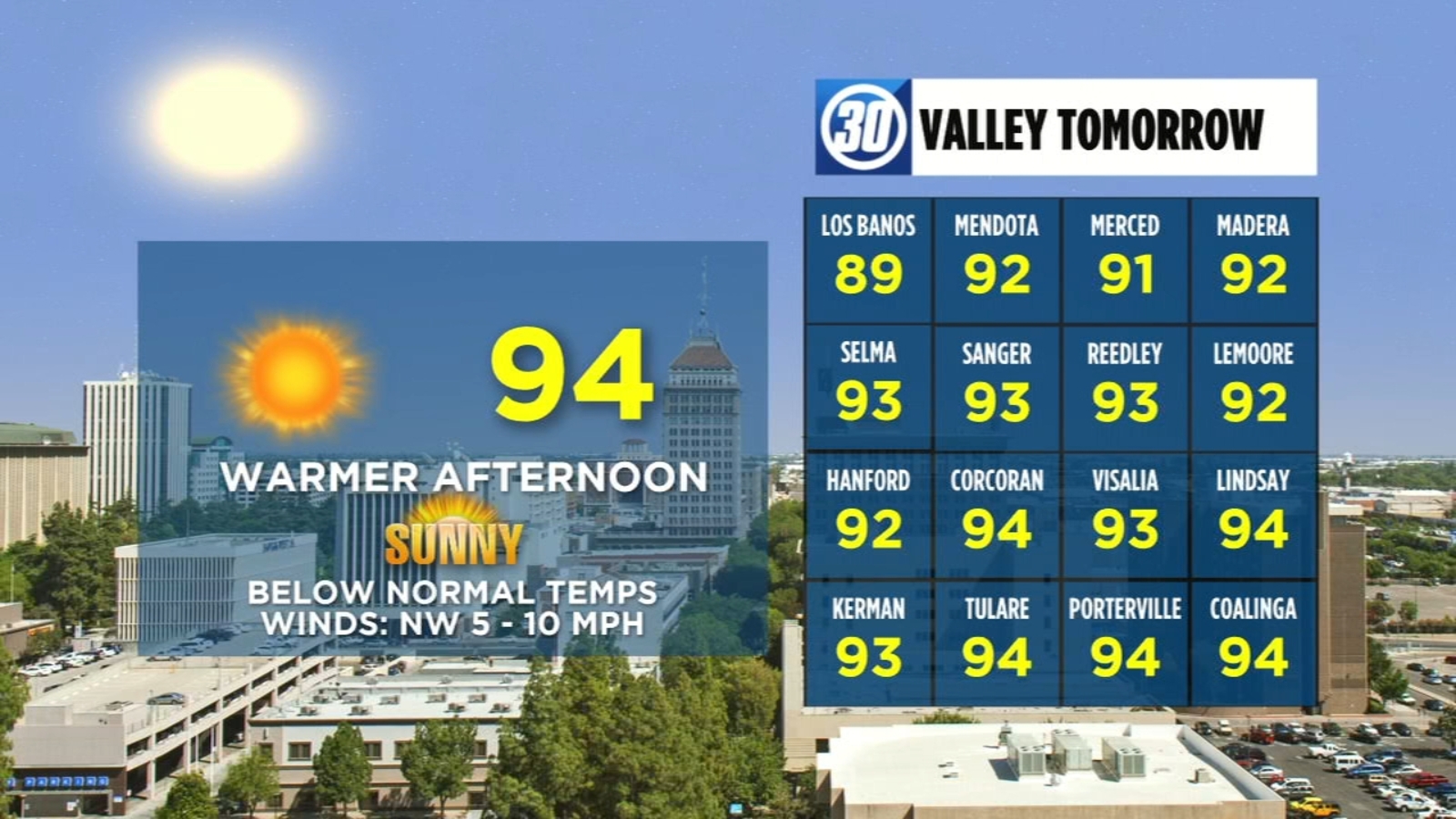 Accuweather Forecast | abc30.com