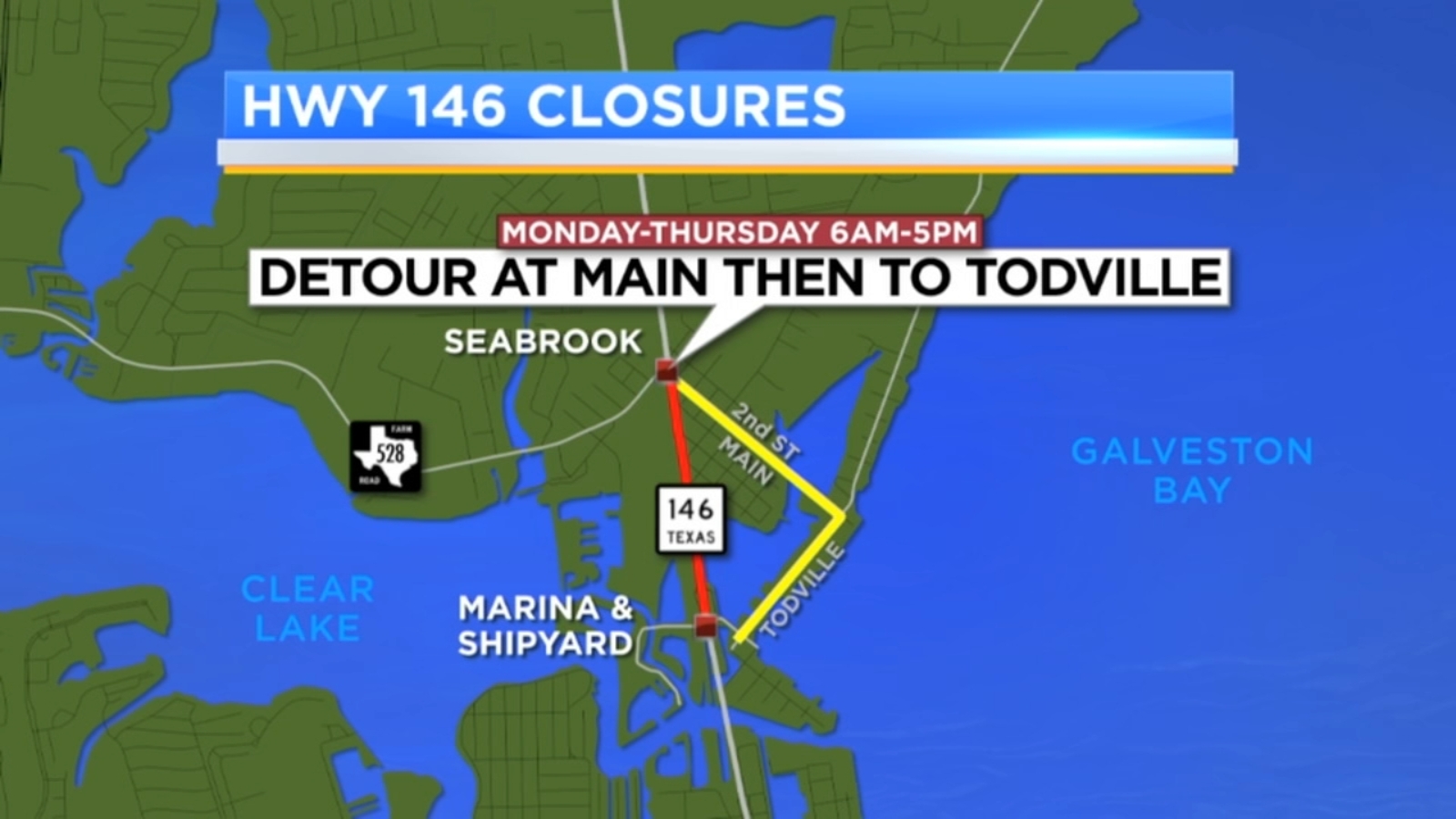 Closed roads around Kemah Bridge mean big delays during construction