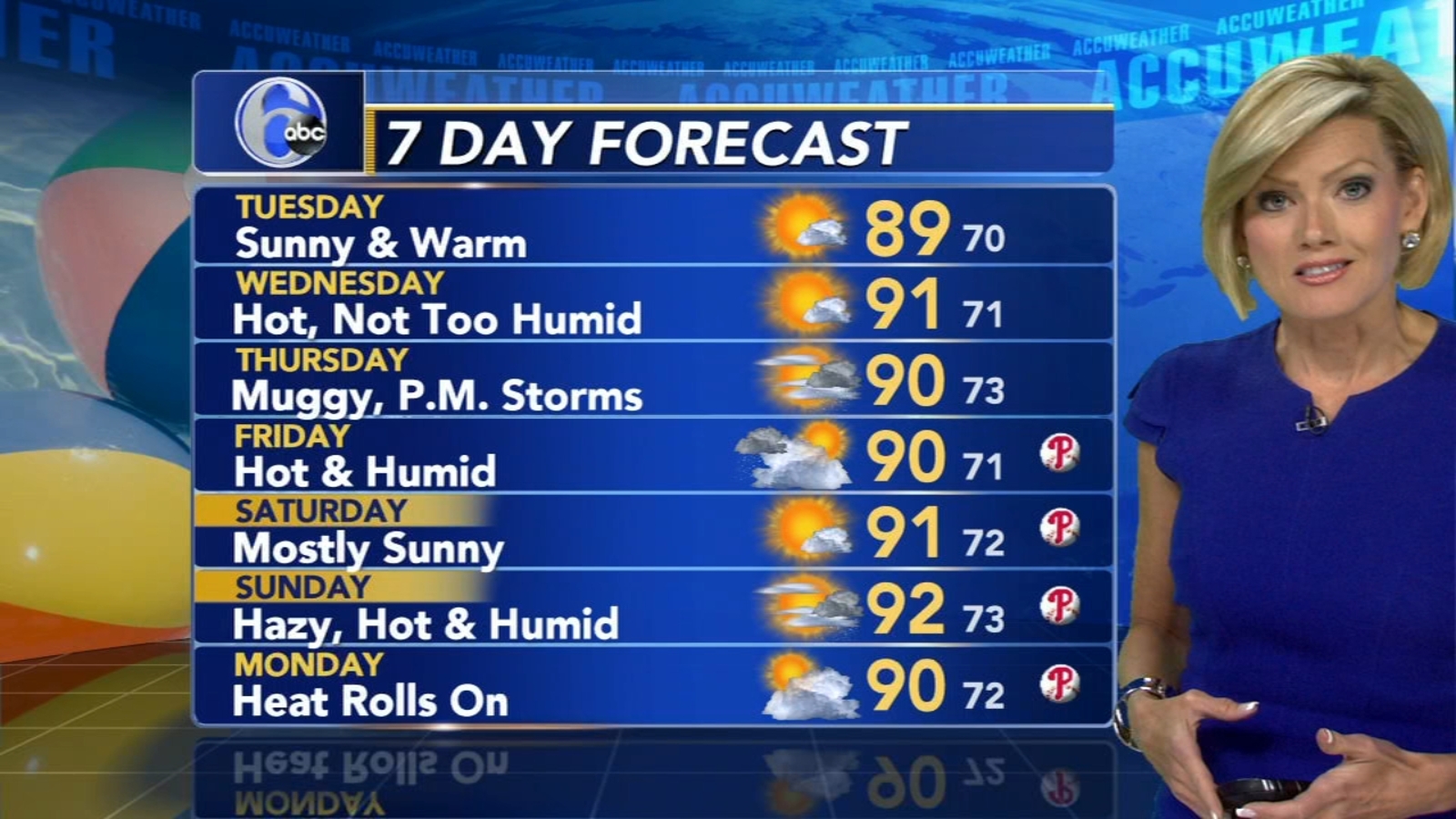 AccuWeather Alert: Gusty T'Storm Today