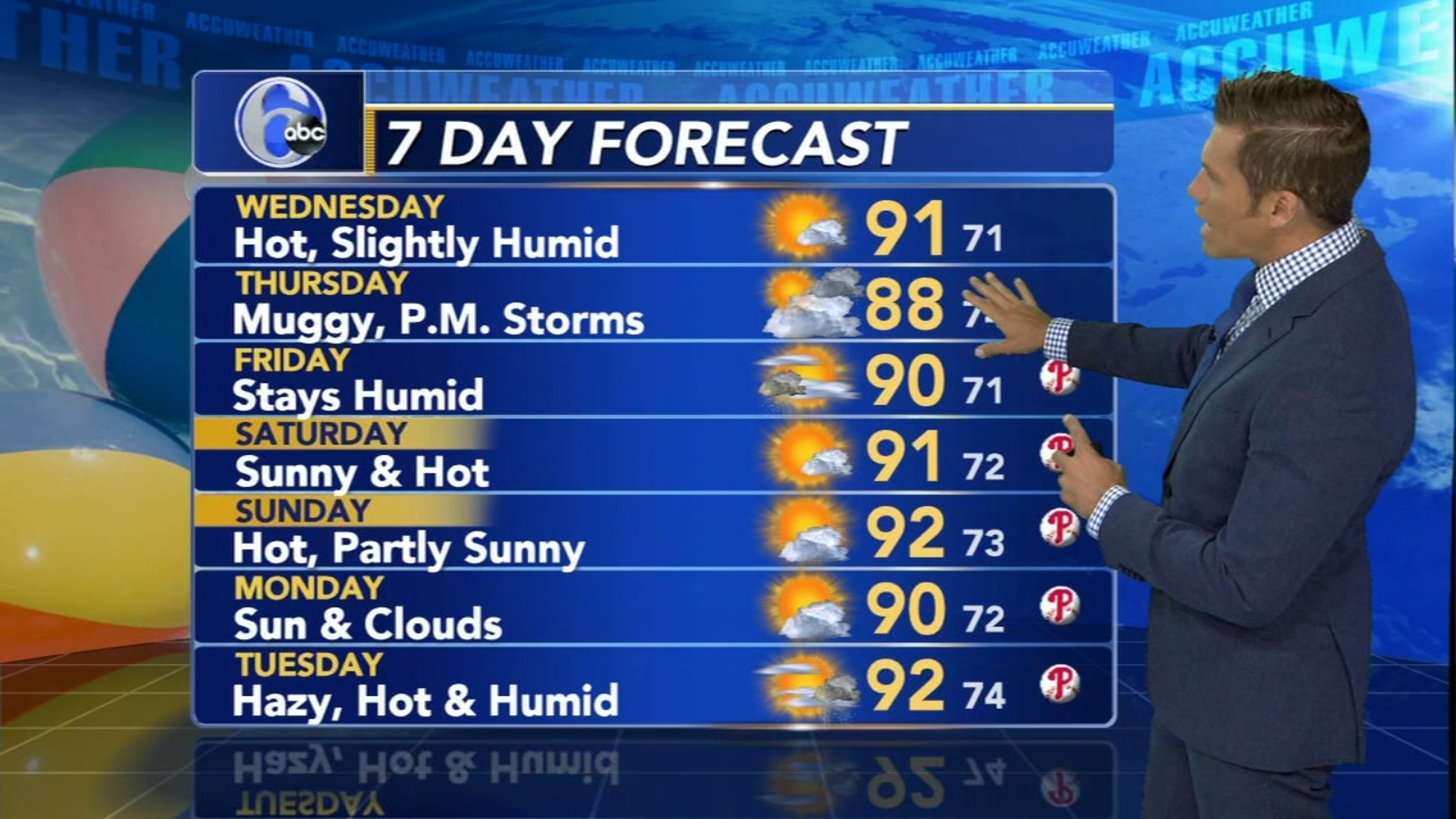 AccuWeather forecast for Philadelphia, Pennsylvania, New Jersey and